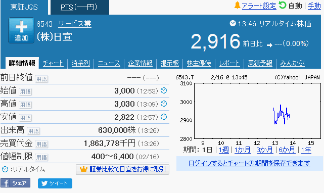 日宣初値3000円IPO情報