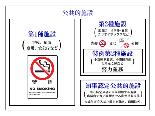 東京都受動喫煙防止条例