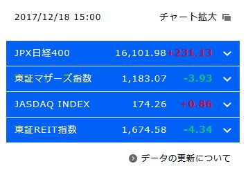日経平均株価2017年12月18日