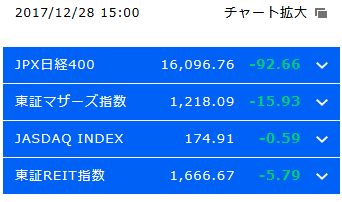 日経平均株価2017年12月28日