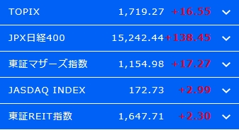 日経平均株価2018年2月15日