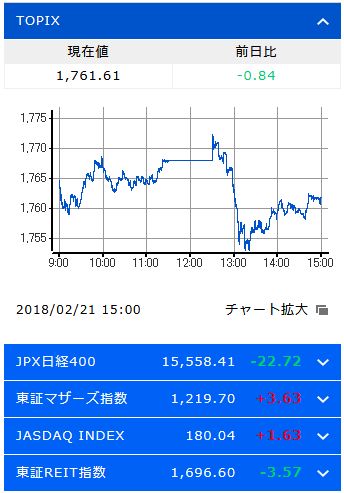 日経平均株価2018年2月21日