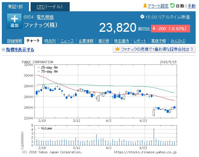 ファナック株価チャート